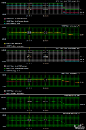 Тест ATI Radeon HD 5970 CrossFireX и NVIDIA GeForce GTX 295 SLI